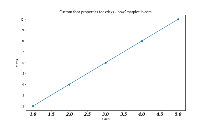 How to Customize Matplotlib Xticks Font Size: A Comprehensive Guide