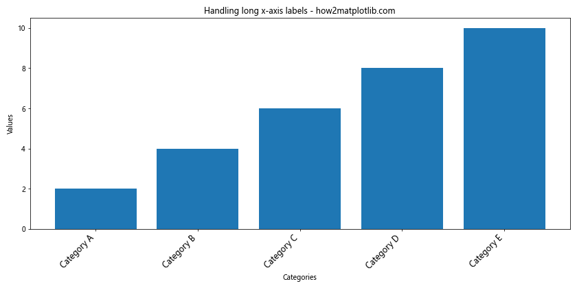 How to Customize Matplotlib Xticks Font Size: A Comprehensive Guide