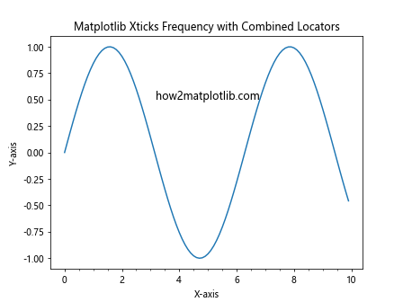 How to Customize Matplotlib Xticks Frequency: A Comprehensive Guide