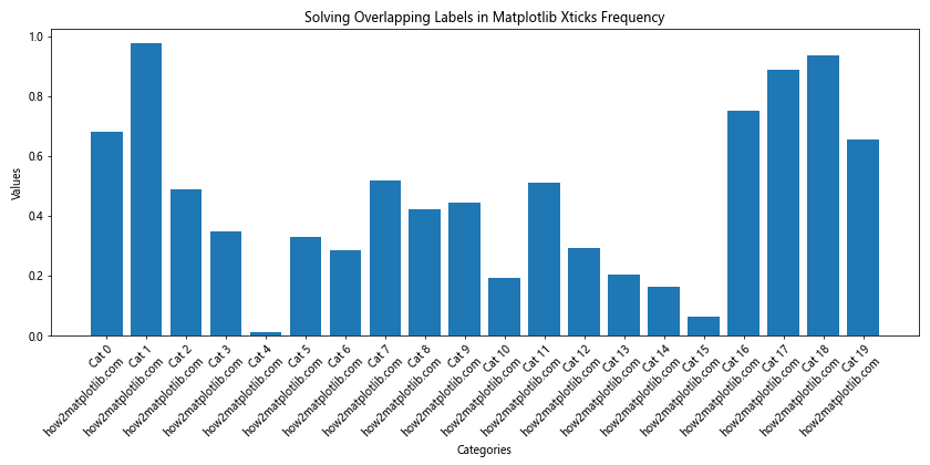 How to Customize Matplotlib Xticks Frequency: A Comprehensive Guide