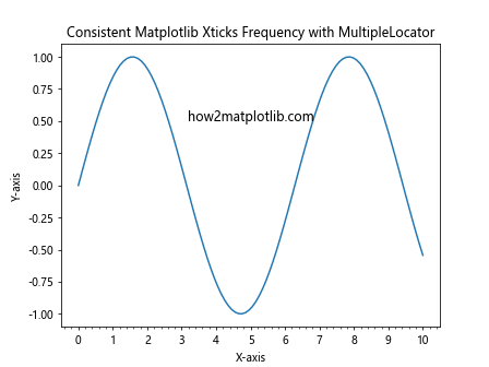 How to Customize Matplotlib Xticks Frequency: A Comprehensive Guide