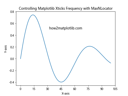 How to Customize Matplotlib Xticks Frequency: A Comprehensive Guide