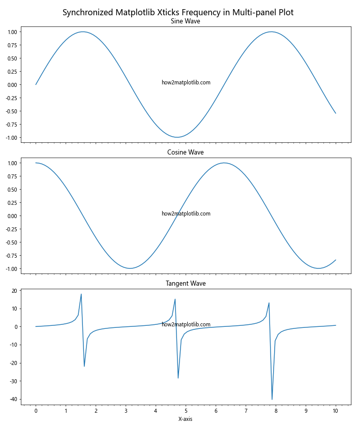 How to Customize Matplotlib Xticks Frequency: A Comprehensive Guide