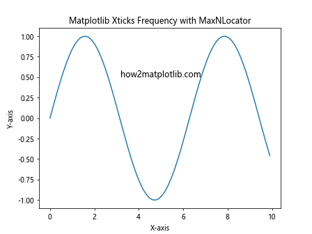 How to Customize Matplotlib Xticks Frequency: A Comprehensive Guide