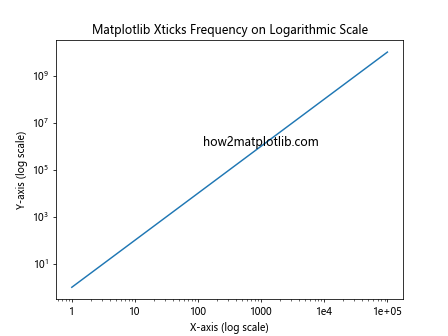 How to Customize Matplotlib Xticks Frequency: A Comprehensive Guide