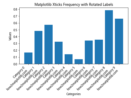 How to Customize Matplotlib Xticks Frequency: A Comprehensive Guide