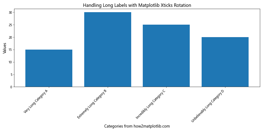 How to Master Matplotlib Xticks Rotation: A Comprehensive Guide