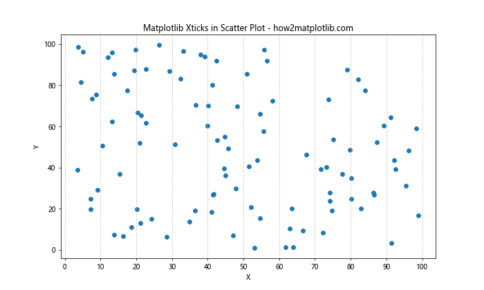 How to Master Matplotlib Xticks: A Comprehensive Guide for Data Visualization