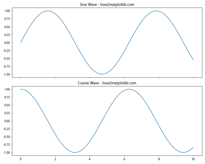 How to Master Matplotlib Xticks: A Comprehensive Guide for Data Visualization