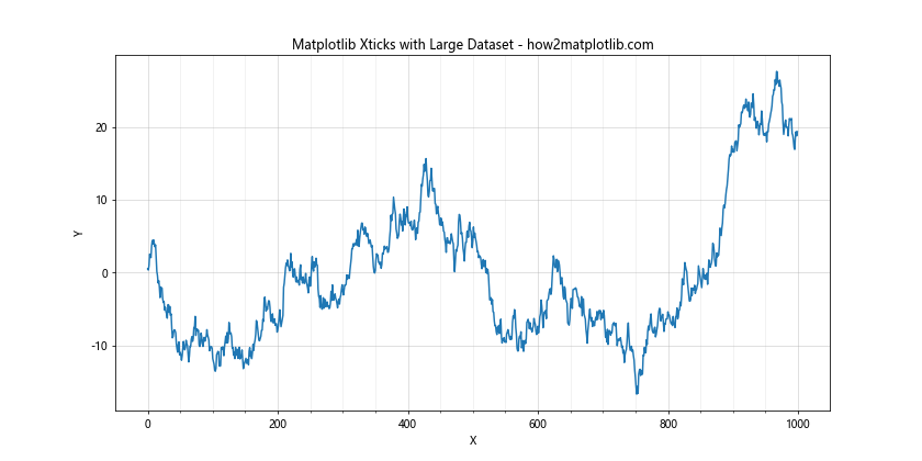 How to Master Matplotlib Xticks: A Comprehensive Guide for Data Visualization