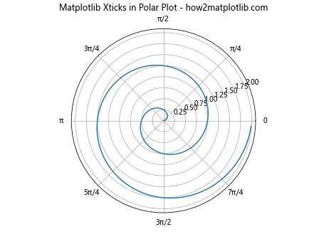 How to Master Matplotlib Xticks: A Comprehensive Guide for Data Visualization