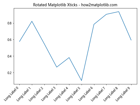 How to Master Matplotlib Xticks: A Comprehensive Guide for Data Visualization