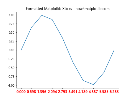 How to Master Matplotlib Xticks: A Comprehensive Guide for Data Visualization