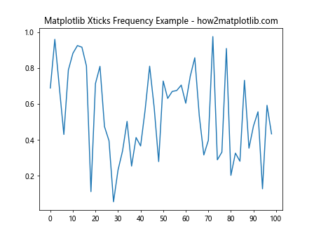 How to Master Matplotlib Xticks: A Comprehensive Guide for Data Visualization