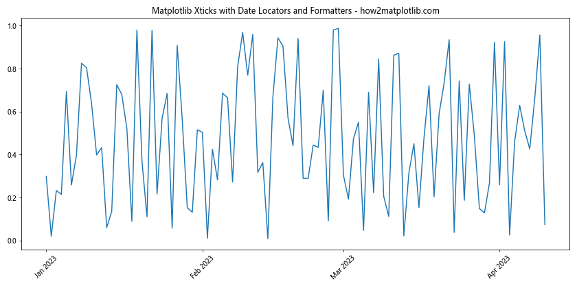 How to Master Matplotlib Xticks: A Comprehensive Guide for Data Visualization