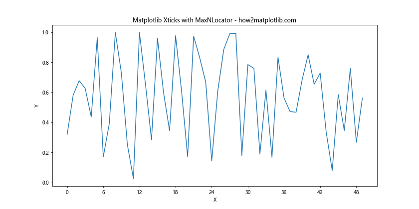 How to Master Matplotlib Xticks: A Comprehensive Guide for Data Visualization