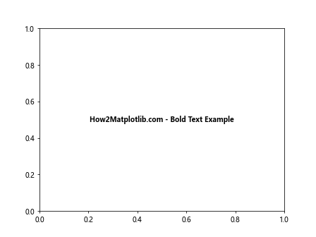 How to Create Bold Text in Matplotlib: A Comprehensive Guide