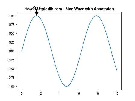 How to Create Bold Text in Matplotlib: A Comprehensive Guide