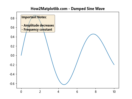 How to Create Bold Text in Matplotlib: A Comprehensive Guide