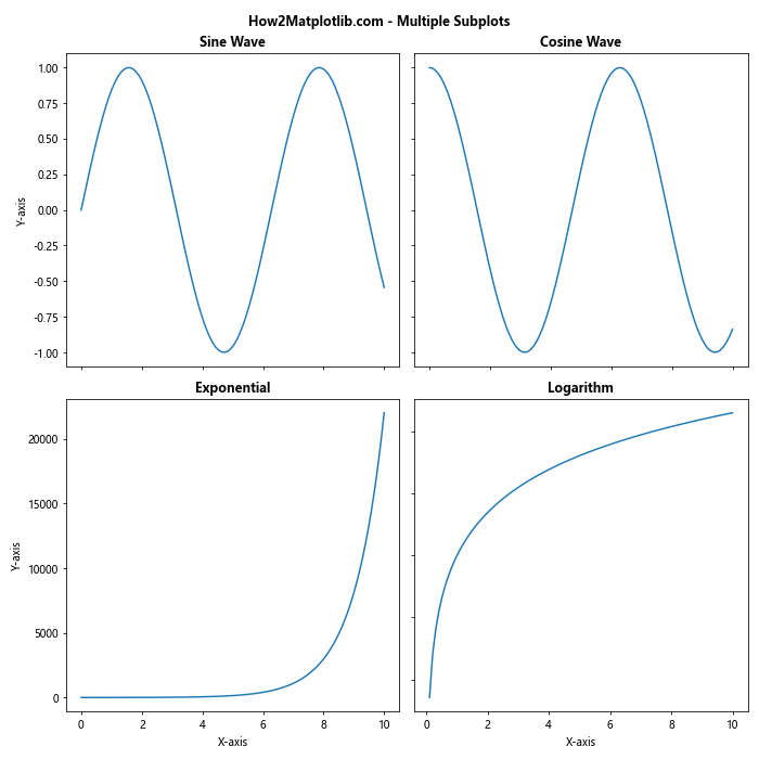 How to Create Bold Text in Matplotlib: A Comprehensive Guide