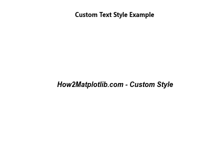 How to Create Bold Text in Matplotlib: A Comprehensive Guide