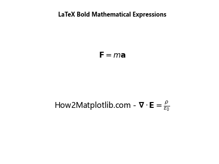 How to Create Bold Text in Matplotlib: A Comprehensive Guide