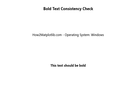 How to Create Bold Text in Matplotlib: A Comprehensive Guide