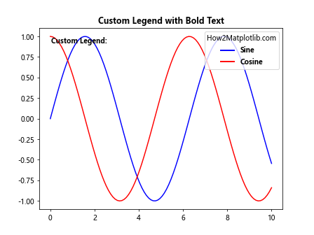 How to Create Bold Text in Matplotlib: A Comprehensive Guide