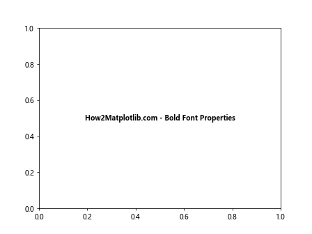 How to Create Bold Text in Matplotlib: A Comprehensive Guide