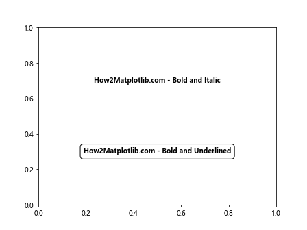 How to Create Bold Text in Matplotlib: A Comprehensive Guide