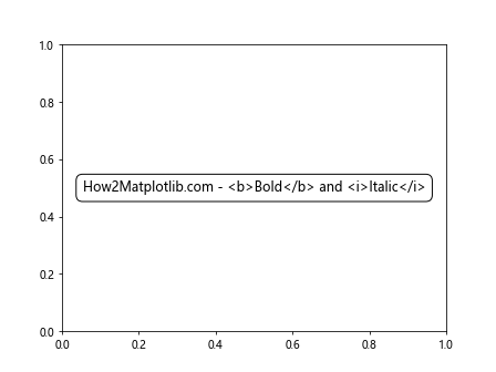 How to Create Bold Text in Matplotlib: A Comprehensive Guide