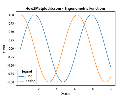 How to Create Bold Text in Matplotlib: A Comprehensive Guide