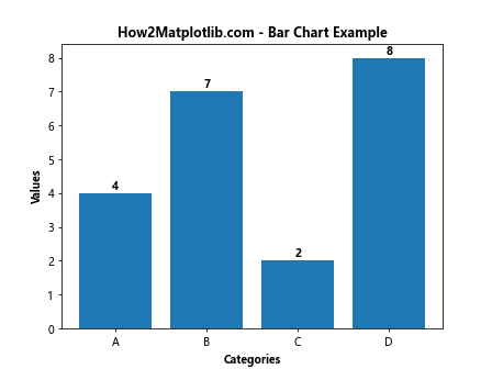 How to Create Bold Text in Matplotlib: A Comprehensive Guide