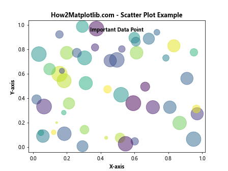 How to Create Bold Text in Matplotlib: A Comprehensive Guide