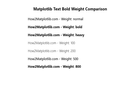 How to Create Bold Text in Matplotlib: A Comprehensive Guide