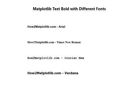 How to Create Bold Text in Matplotlib: A Comprehensive Guide