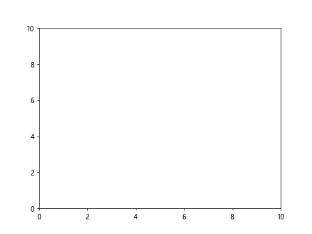 How to Create and Customize Text Boxes in Matplotlib: A Comprehensive Guide