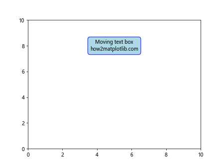 How to Create and Customize Text Boxes in Matplotlib: A Comprehensive Guide