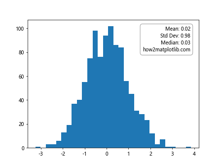 How to Create and Customize Text Boxes in Matplotlib: A Comprehensive Guide