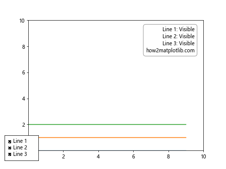 How to Create and Customize Text Boxes in Matplotlib: A Comprehensive Guide