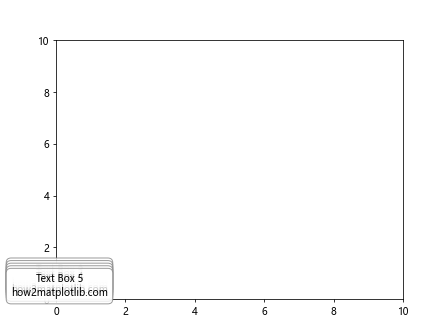 How to Create and Customize Text Boxes in Matplotlib: A Comprehensive Guide