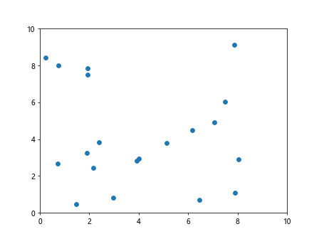 How to Create and Customize Text Boxes in Matplotlib: A Comprehensive Guide