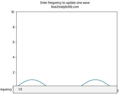 How to Create and Customize Text Boxes in Matplotlib: A Comprehensive Guide