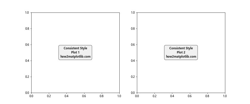 How to Create and Customize Text Boxes in Matplotlib: A Comprehensive Guide