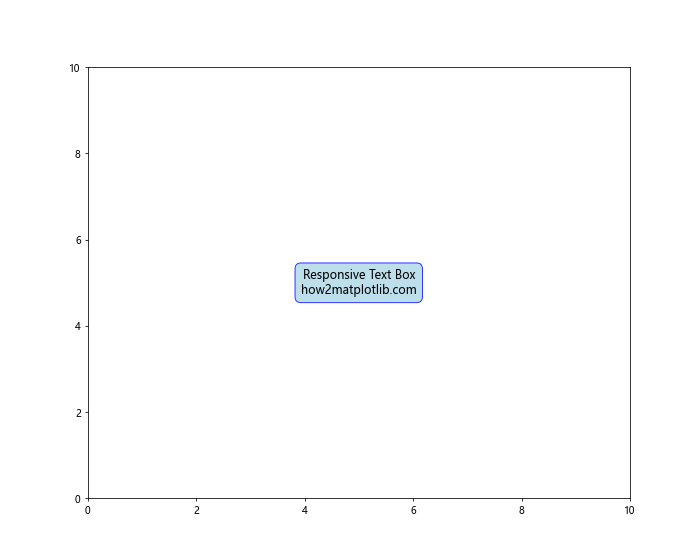 How to Create and Customize Text Boxes in Matplotlib: A Comprehensive Guide