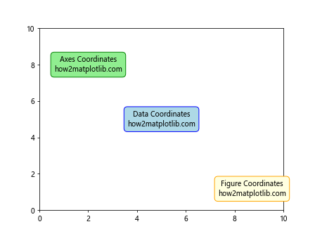 How to Create and Customize Text Boxes in Matplotlib: A Comprehensive Guide