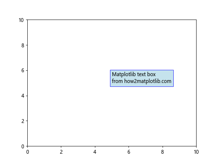 How to Create and Customize Text Boxes in Matplotlib: A Comprehensive Guide