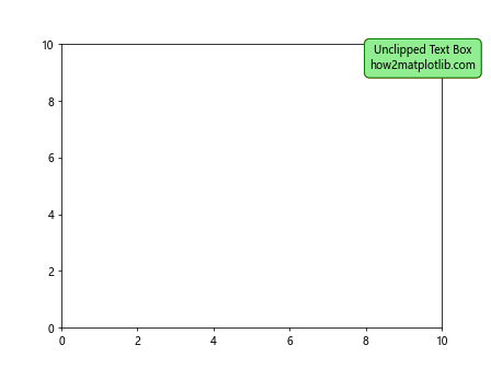 How to Create and Customize Text Boxes in Matplotlib: A Comprehensive Guide