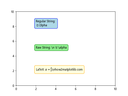 How to Create and Customize Text Boxes in Matplotlib: A Comprehensive Guide