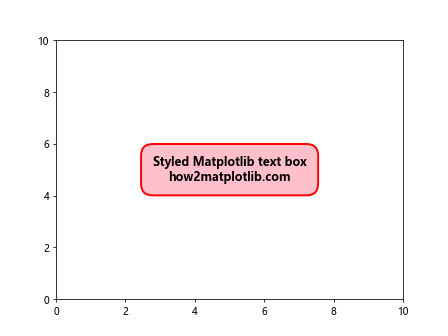 How to Create and Customize Text Boxes in Matplotlib: A Comprehensive Guide